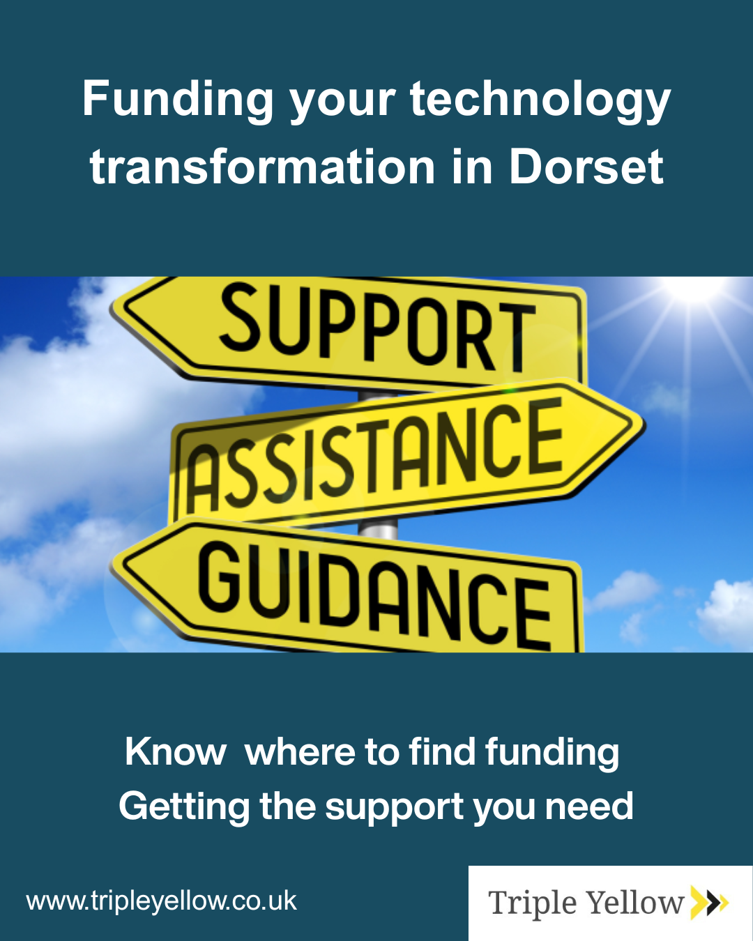 Funding your tech transformation in Dorset. The picture is Blue sky with three signposts and the writing Support, Assistance and Guidance on them.
